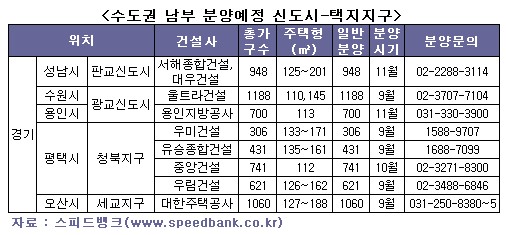 '불변의 블루칩' 판교·광교