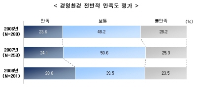 무응답="만족"? 코트라의 이상한 '셈법'