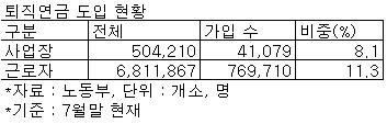 "족쇄 채워놓고 시장 활성화라니"