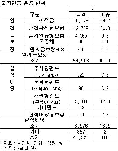 "족쇄 채워놓고 시장 활성화라니"