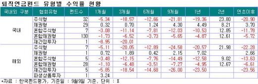 "족쇄 채워놓고 시장 활성화라니"