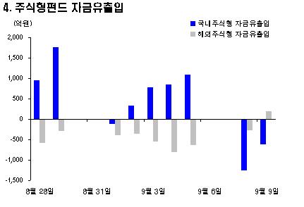 中펀드 오랜만에 유입 '박현주 효과'?