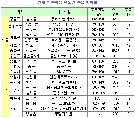 "강화된 양도세 비과세 거주요건 피해볼까"