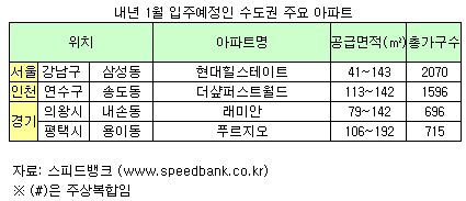 "강화된 양도세 비과세 거주요건 피해볼까"