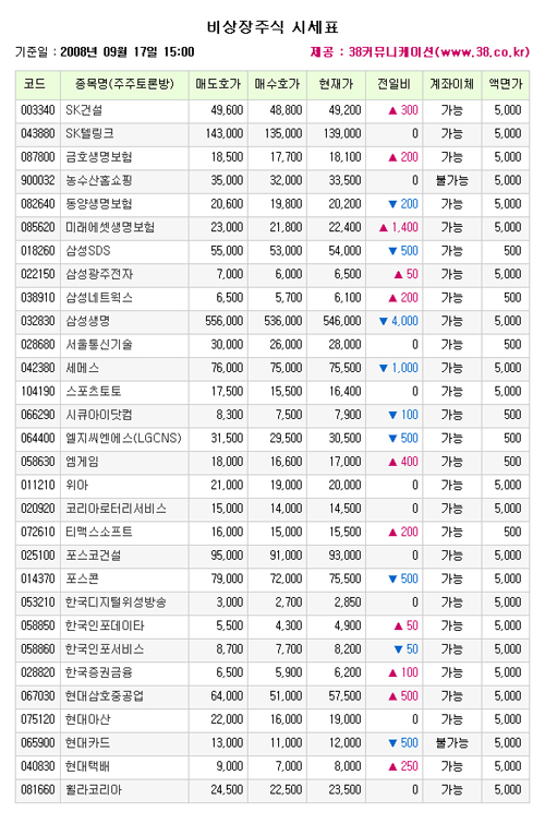 [장외]미래에셋생명 급반등