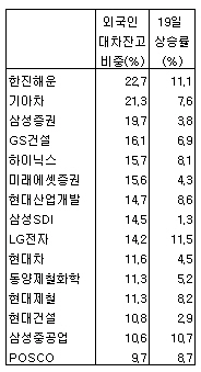 [내일의전략]공매도 해소만으로도 '굿'