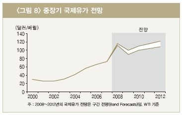 "내년 유가 '상저하고' 90~105弗"