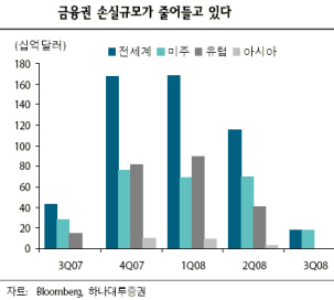 [개장전] 1600초반까지는 무난히 반등