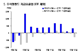 급등락에도 주식펀드는 꾸준히 유입