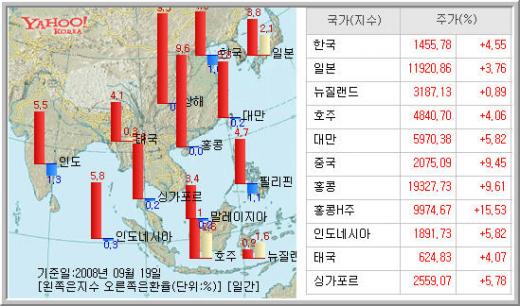 80년만의 초대형 태풍이 지나간 시장터