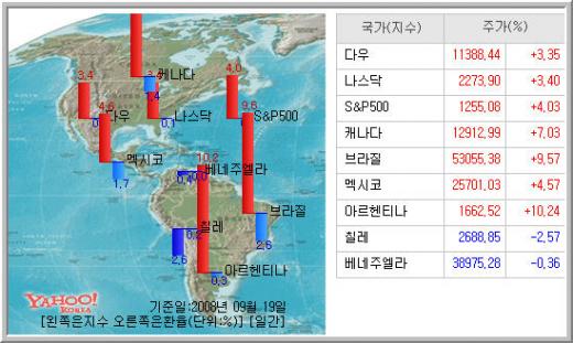 80년만의 초대형 태풍이 지나간 시장터