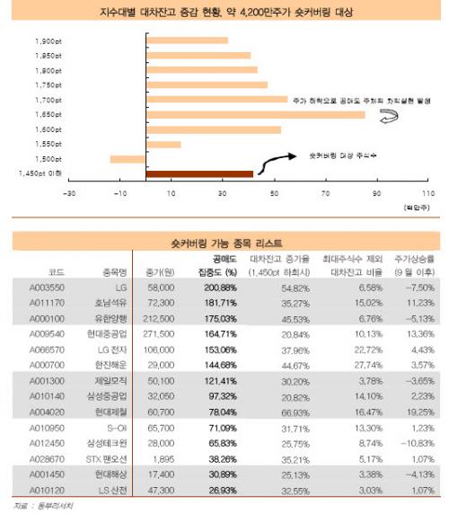 [오늘의포인트]다급해진 외인 숏커버링