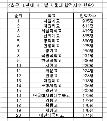 특목고 '서울대 가는 티켓'(상보)