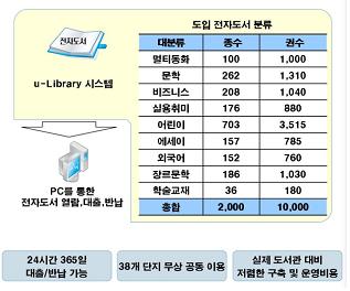 ↑ 'U-라이브러리' 개념도. 