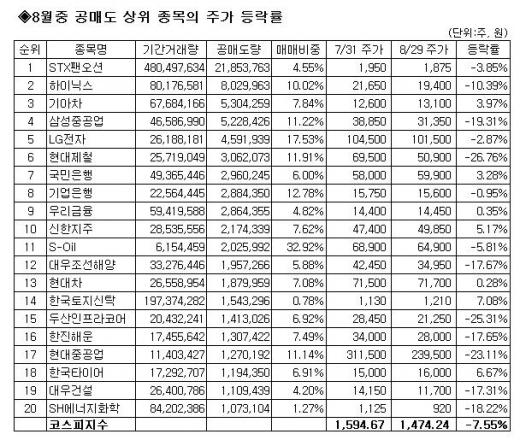 공매도, 정말 '시장의 적'인가?