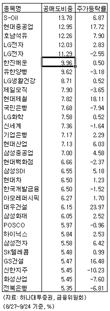 [개장전]시장 현인은 '매수'나섰는데