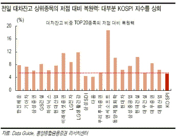 [개장전]4분기엔 기대해도 될까?