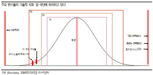 [개장전]4분기엔 기대해도 될까?