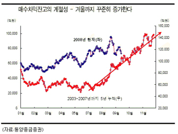 [개장전]금융주에 주목하라