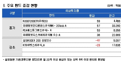 급락장에서는 펀드 자금유입