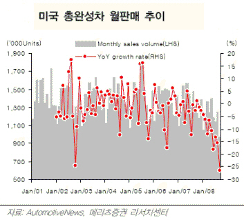 [내일의전략]당분간 1400대 유지에 만족