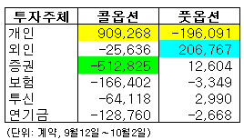 [내일의전략]당분간 1400대 유지에 만족