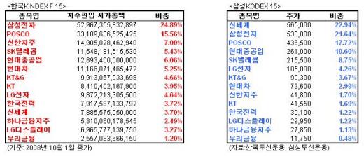 주식선물 ETF "굿 스타트~"