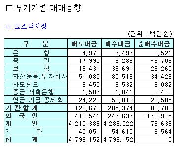 외인-기관, NHN 놓고 매매공방