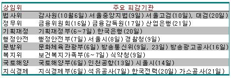 국정감사 스타트…여야 사활 건 대결