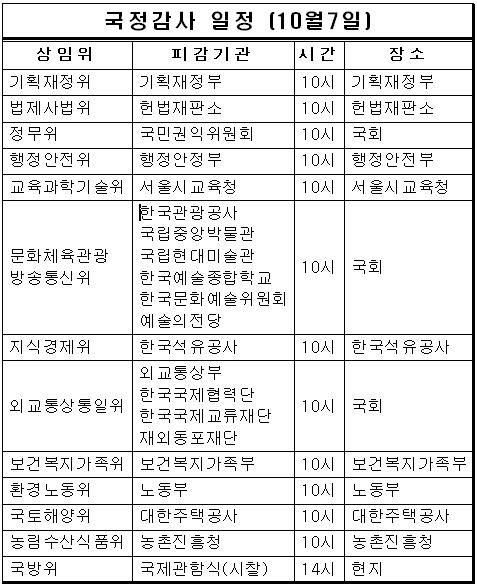 국감 이틀째, 재정부 '경제위기' 대책 추궁