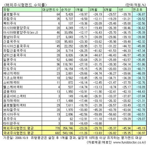 '환율급등  주범이라니..' 외국계 '한숨'