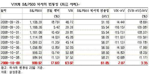 [내일의전략]잇단 항복선언…바닥징후?