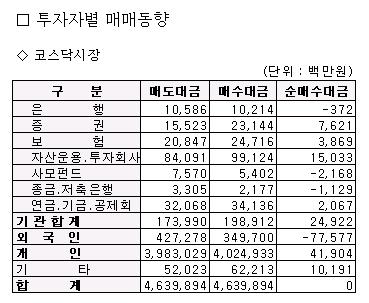 외인, NHN·태웅 집중 매도…다음엔 러브콜