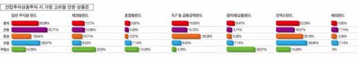 "바닥 딛고 상승" 대세…1500~1800 예상