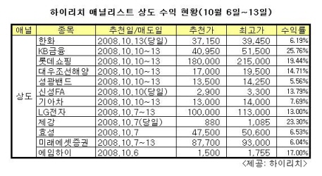 하이리치, 대폭락장 대응비법 무료방송