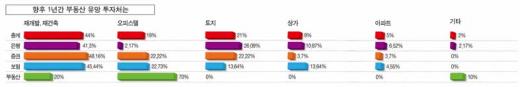 내년 하반기 기지개…위례신도시 '눈독'