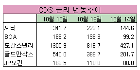 [개장전]문제 절반은 풀렸다