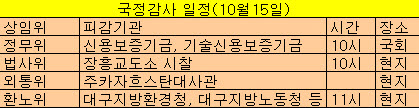 국감 열흘째 "쟁점은 신보·기보 통합"