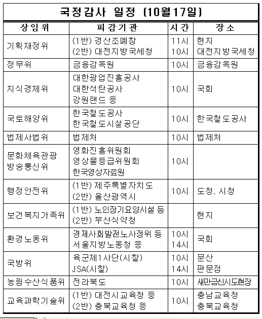 국감 12일째, 화두는 '쌀직불금' '키코'