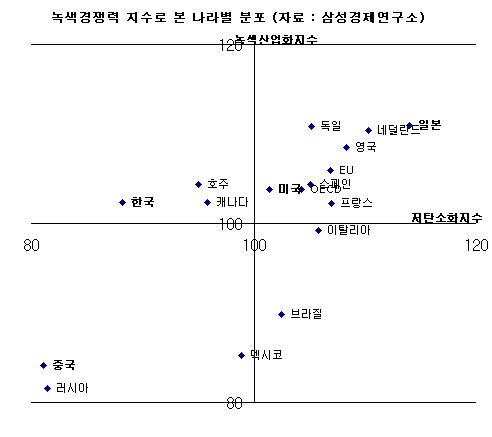 미래의 성장엔진 '자연을 자연스럽게'