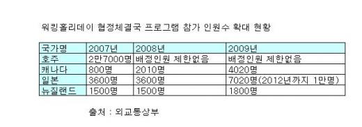 공부와 취업 동시에.. 해외인턴 길 넓어진다