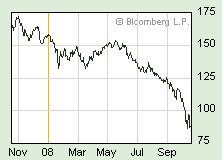 ↑MSCI 아태지수