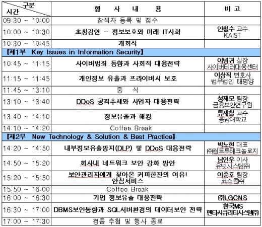 ↑ 24일 전경련회관 국제회의실에서 열리는 'NSF 2008' 세부일정