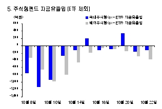 1200밑에선 펀드보다 MMF선호