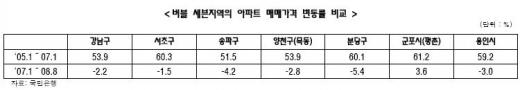 부동산시장·건설사 회생 대책 절실