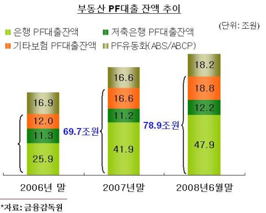 부동산시장·건설사 회생 대책 절실