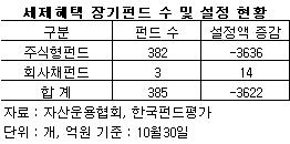 '세제혜택' 당근에도 투자자 ‘무덤덤’