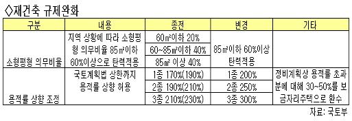 11·3 경제대책, 부동산시장에 영향은