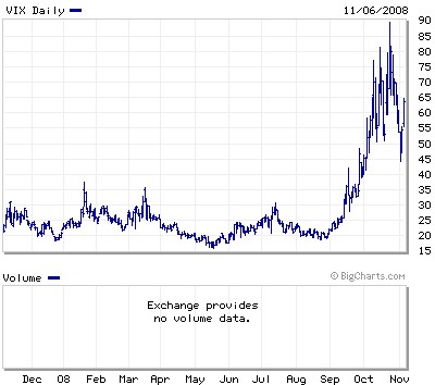 VIX ..  ٽ ޹ݵ