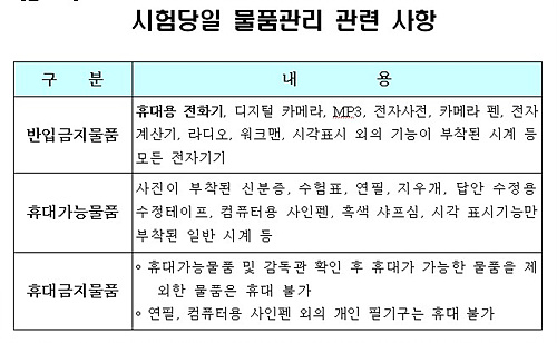 [수능D-2]휴대폰은 꼭 집에 두고 가세요